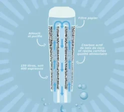Cartouche filtrante compatible DELONGHI (DLSC002) - ARFIZE x2