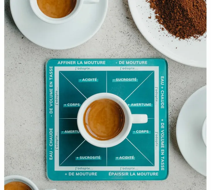 Table des variables de l'espresso - MAXICOFFEE
